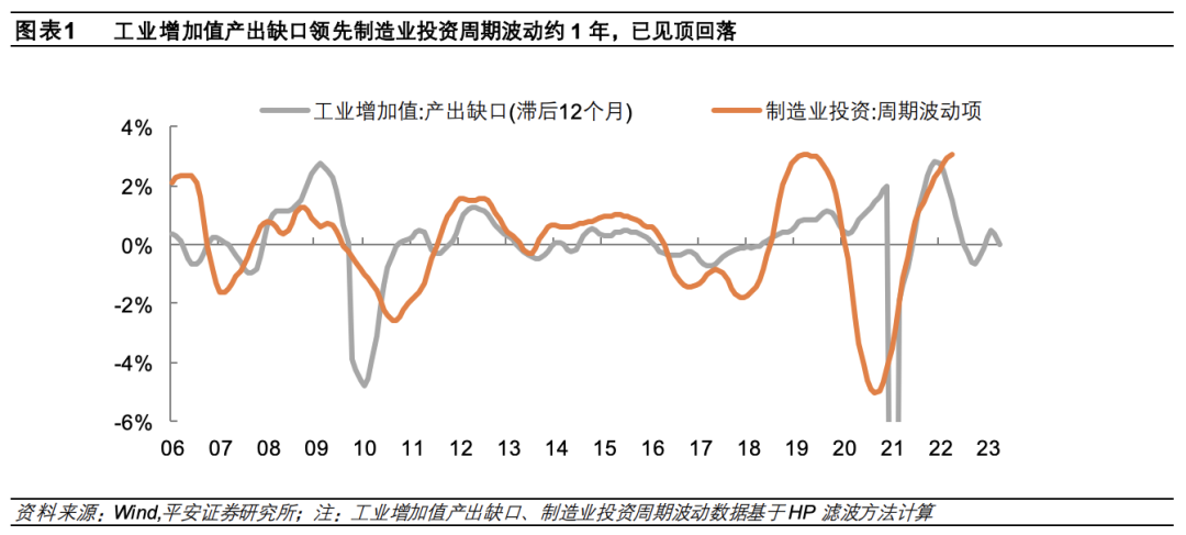 【平安证券】宏观深度报告-详解制造业投资：现状、挑战与政策发力点