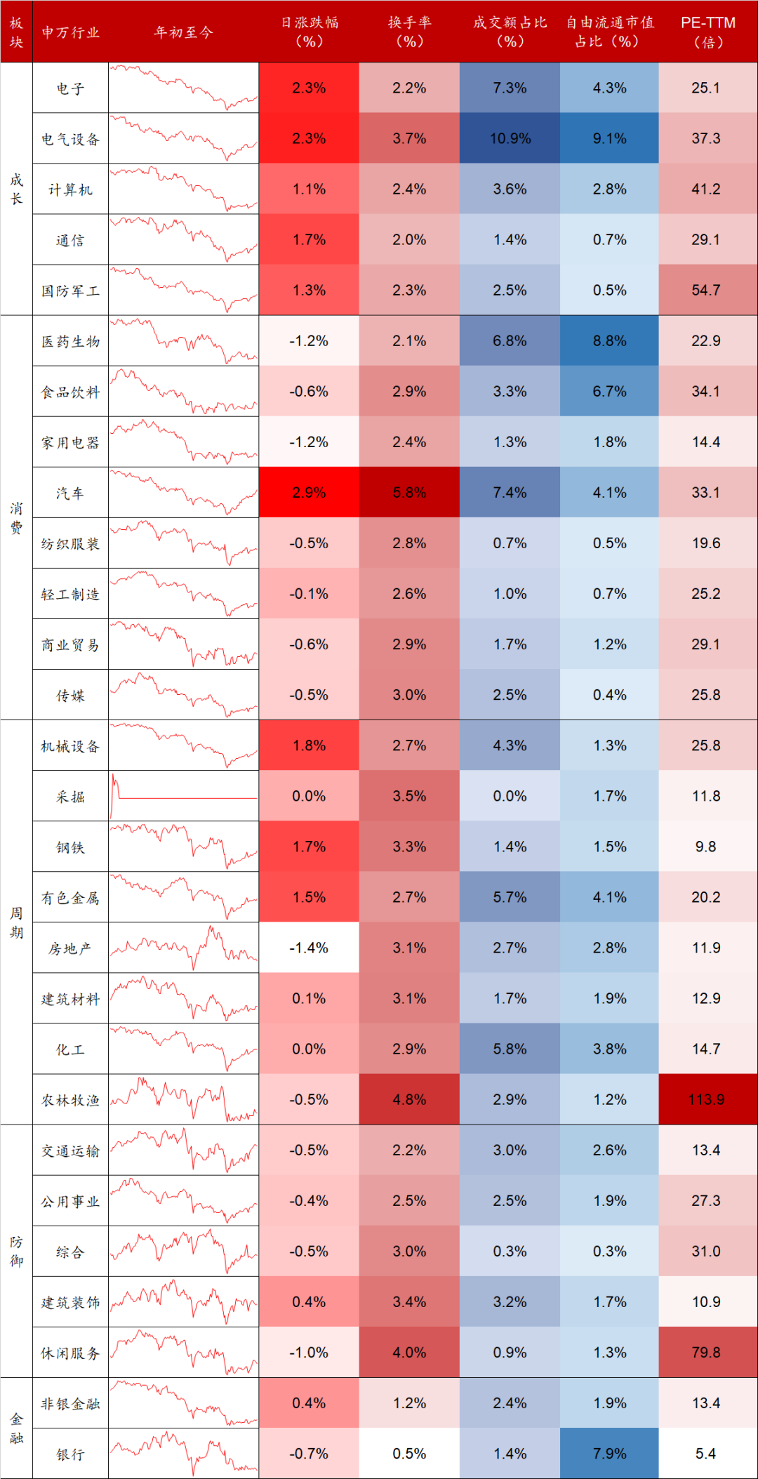 数据来源：Wind，东海基金整理。