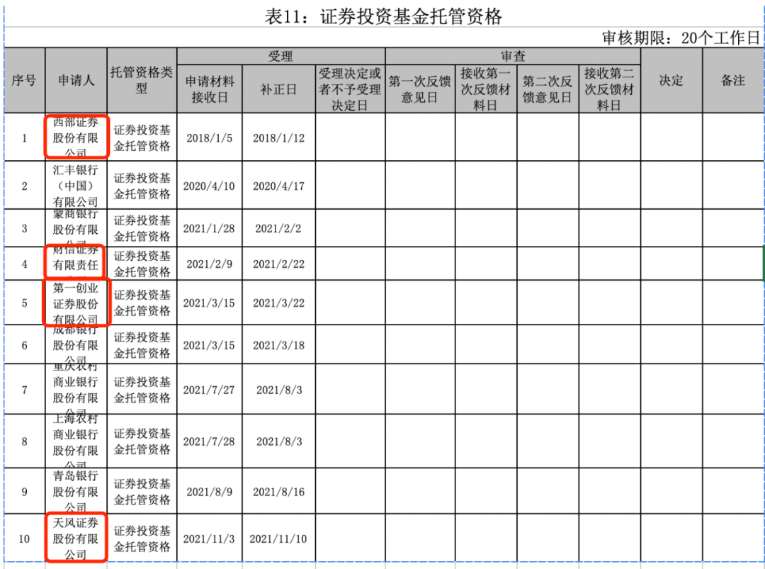 来源：证监会官网