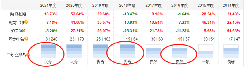 “逃顶大师”徐荔蓉任国海富兰克林基金总经理：25年投研“苦旅”后，明星基金经理终成公募“掌门”