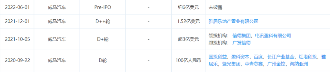 威马近些年融资情况，截图自企查查 