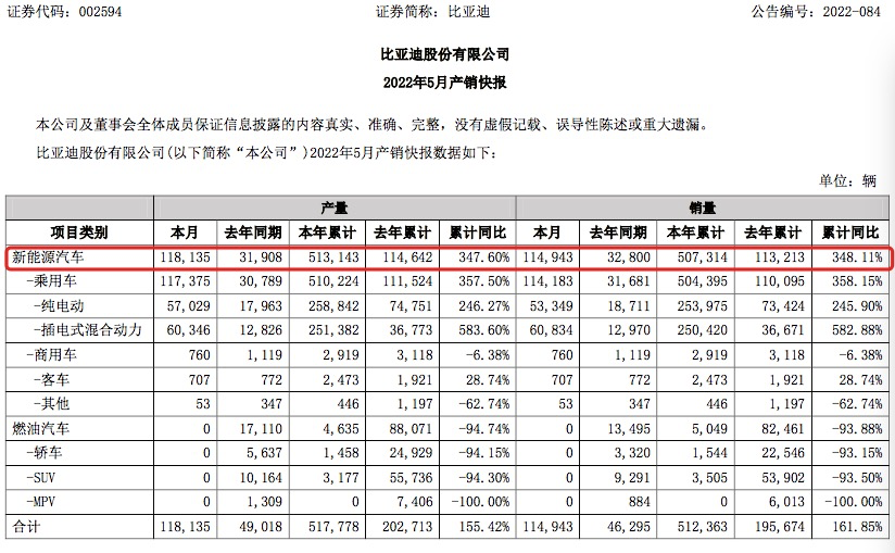 　　来源：公司公告