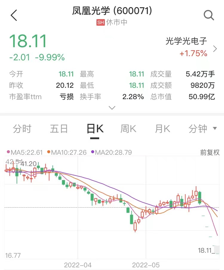 来源：中证金牛座APP