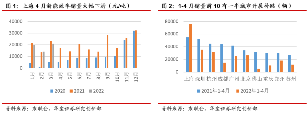 “新能源车下乡正式启动，地方补贴辅助共促长效发展——新能源车行业周报