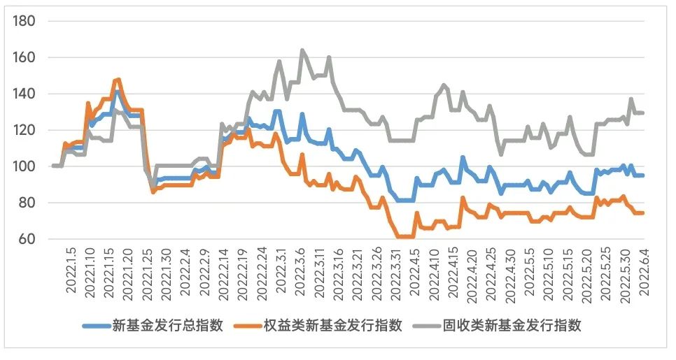 “【第1123期】总体显偏少，固收遇良机