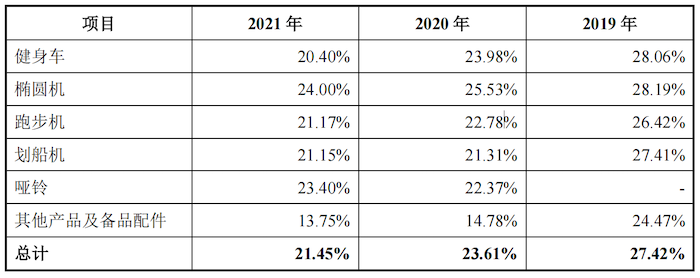 图片来源:招股书