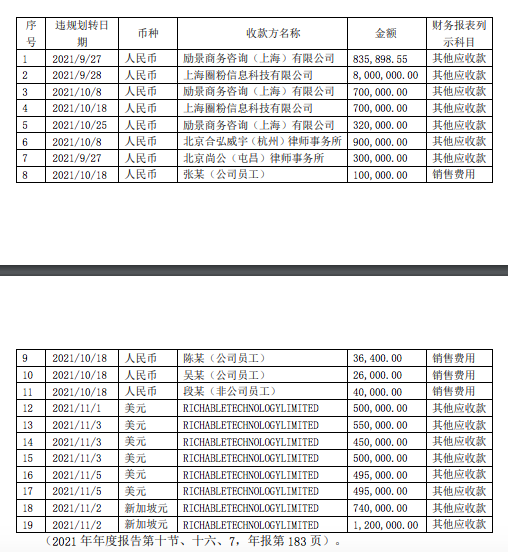 公司检查银行对账单发现,2021年9月22日至12月31日,有19笔资金划转均