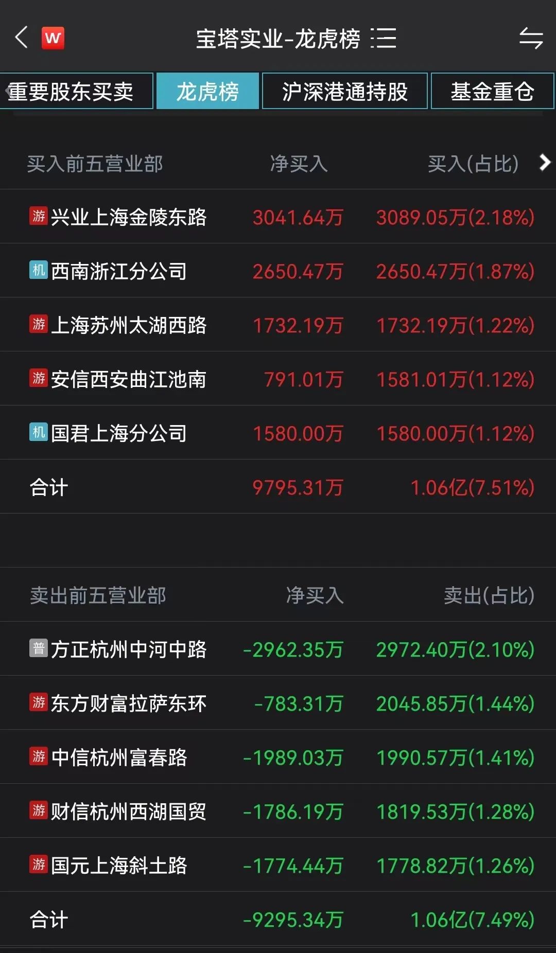 图片来源:Wind