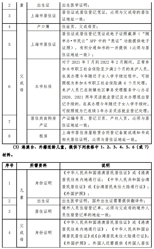 今起幼升小信息登记小升初信息核对