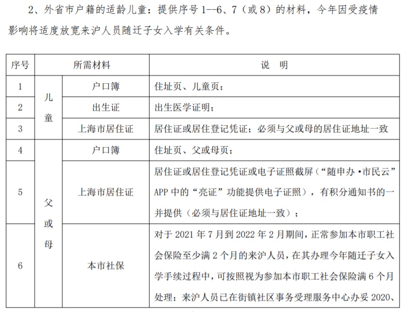 今起幼升小信息登记小升初信息核对