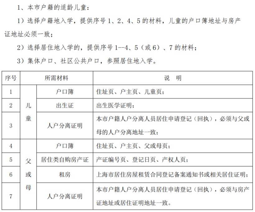 凡在本市就读幼儿园的适龄儿童,法定监护人可在6月4日—6月19日提供