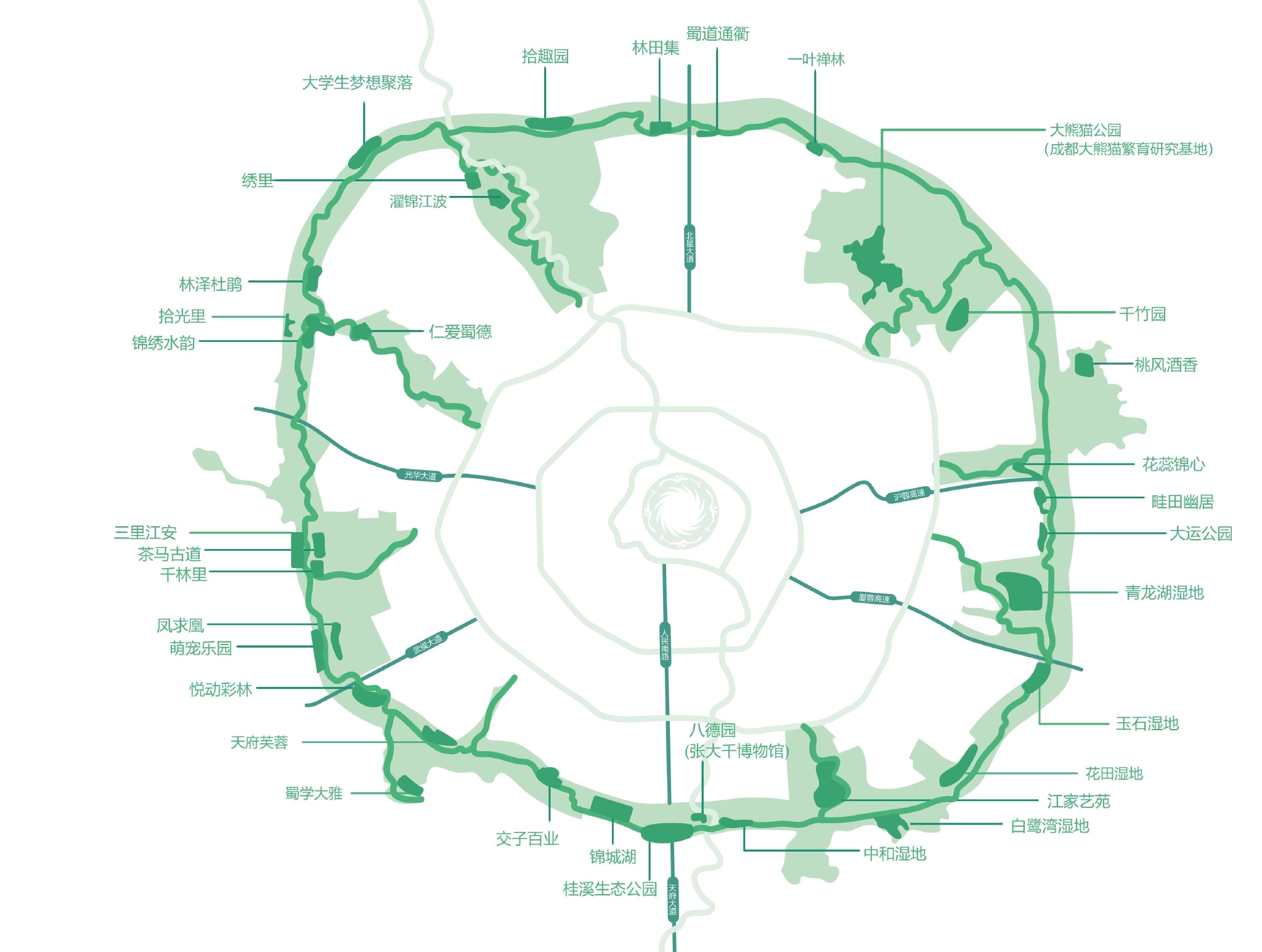 成都环城生态公园示意图