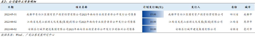 风险提示：信用风险超预期。