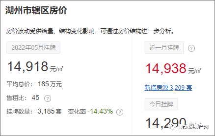 （数据来源：全国房价行情）