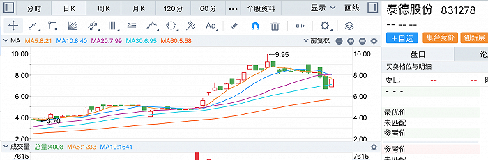 来源：同花顺