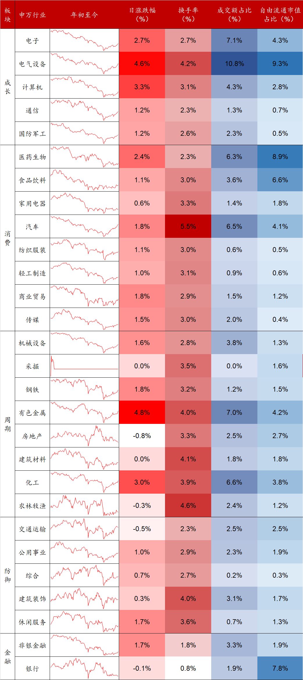 数据来源：Wind，东海基金整理。