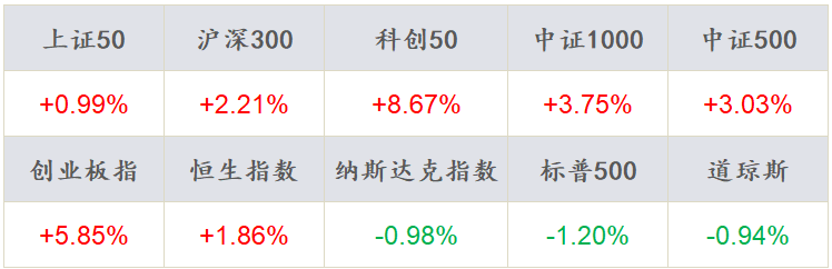 数据来源:Wind,东海基金整理数据截止时间:2022年6月3日