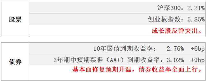 数据来源:Wind,东海基金整理数据截止时间:2022年6月3日