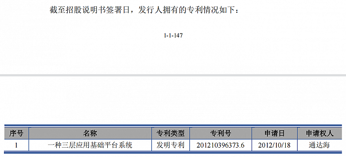 通达海专利数量，数据来源：公司招股书