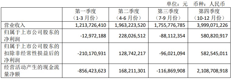 定增投资者被套，用友网络因“业绩指引”败好感