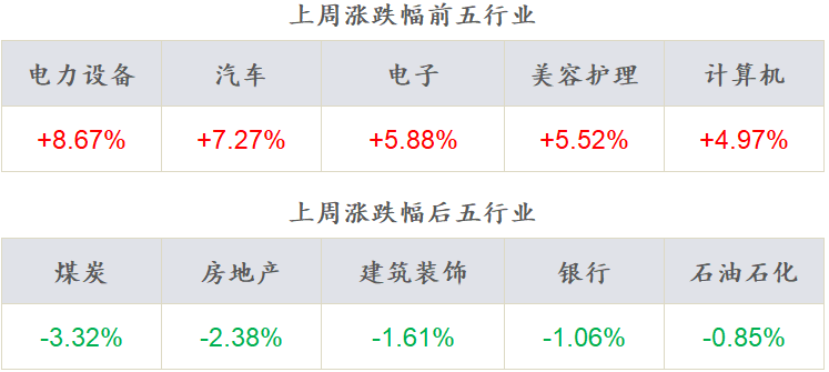 数据来源:Wind,东海基金整理数据截止时间:2022年6月3日