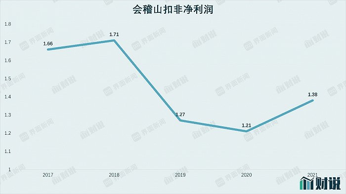 图片来源：WIND，界面新闻研究部