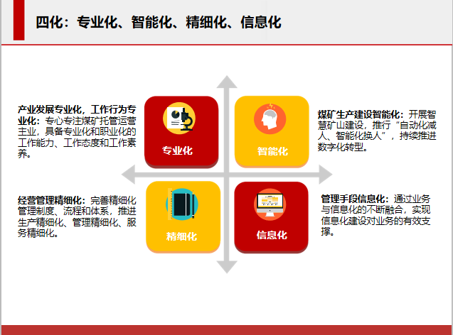 煤科硬核中国煤科天地华泰努力建设四高四化型企业打造煤矿生产专业化