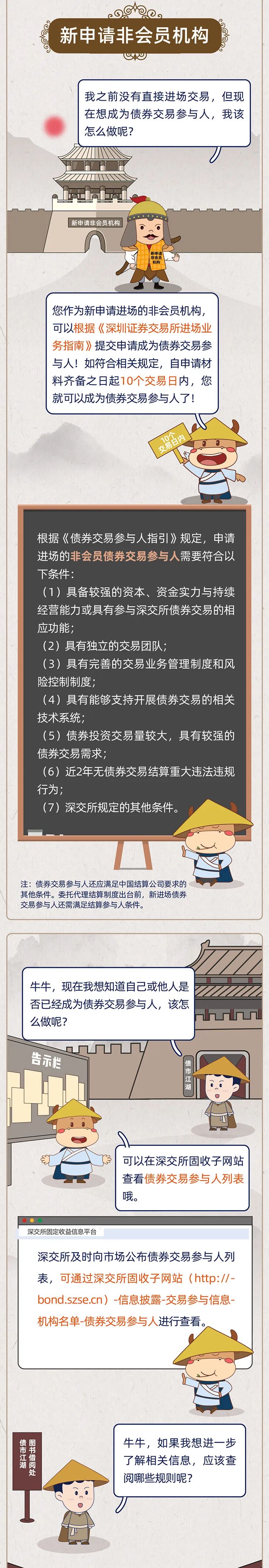 来源:深圳投资者服务