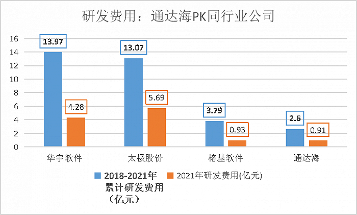 数据来源:公司招股书,choice数据,统计与制图:尹靖霏