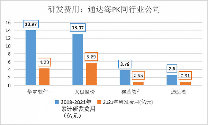 数据来源：公司招股书，choice数据，统计与制图：尹靖霏