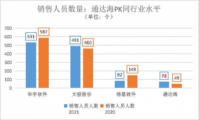 数据来源:公司招股书,choice数据,统计与制图:尹靖霏