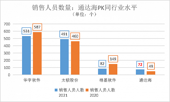 数据来源：公司招股书，choice数据，统计与制图：尹靖霏