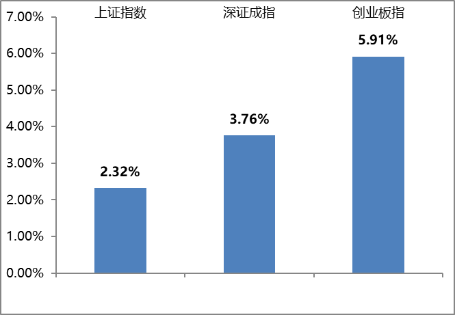 “一周视点∣市场风险释放相对充分，酝酿出反弹动力