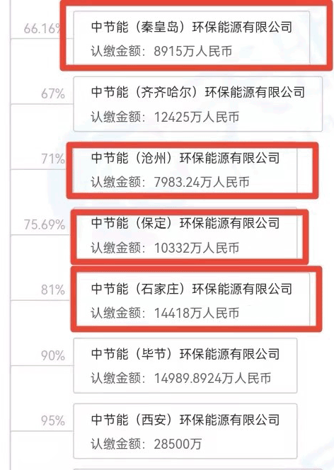 环境科技公司部分子公司图片来源：天眼查