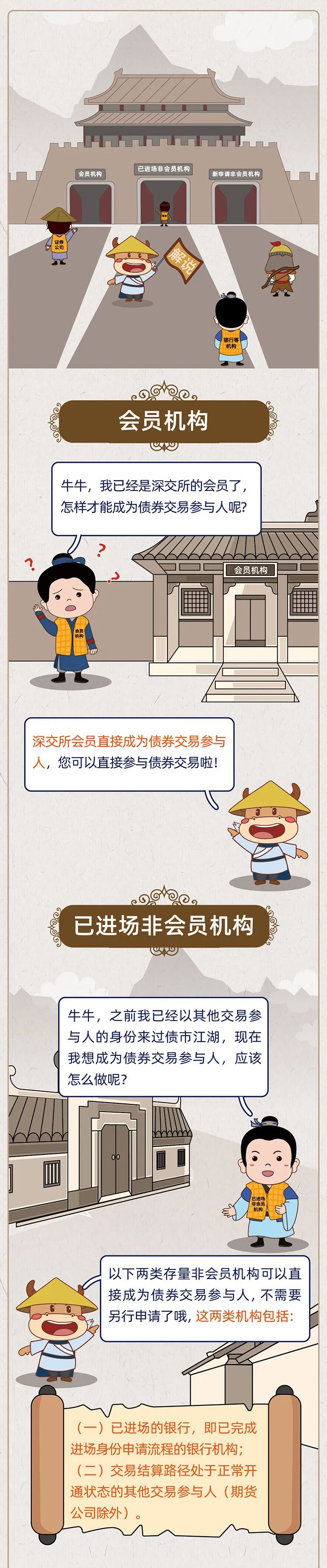来源:深圳投资者服务