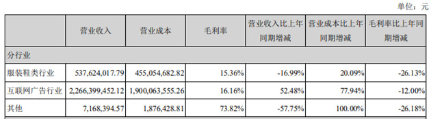 图片来源：星期六公告