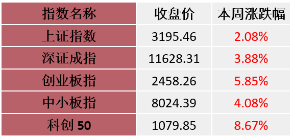 “A股周策略：中期行情能够持续吗？