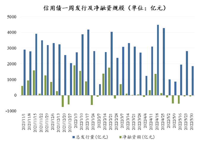 数据来源:Wind,东海基金整理数据截止时间:2022年6月3日