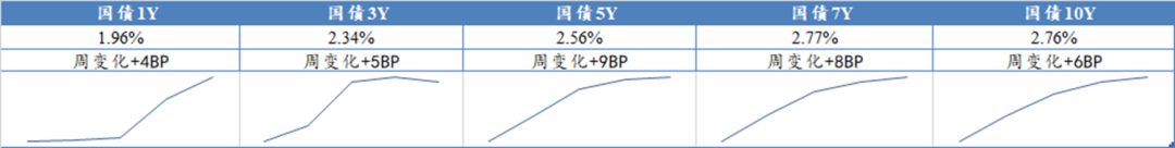 数据来源:Wind,东海基金整理数据截止时间:2022年6月3日