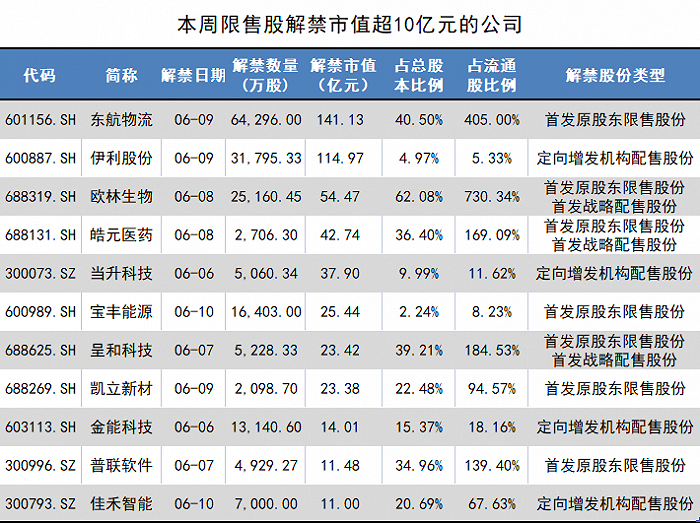 制图:界面新闻证券组