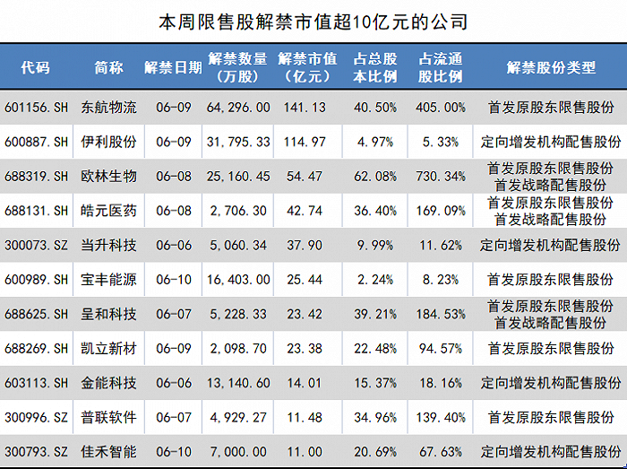 制图：界面新闻证券组