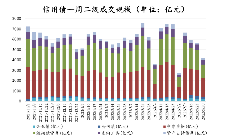 数据来源:Wind,东海基金整理数据截止时间:2022年6月3日