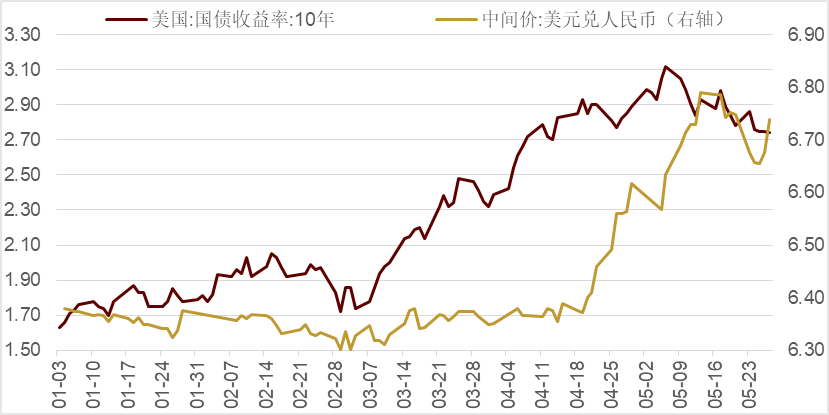 (资料来源:Wind,数据截至2022年5月27日)