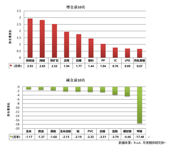 数据来源：Wind，东吴期货研究所