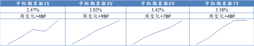 数据来源:Wind,东海基金整理数据截止时间:2022年6月3日