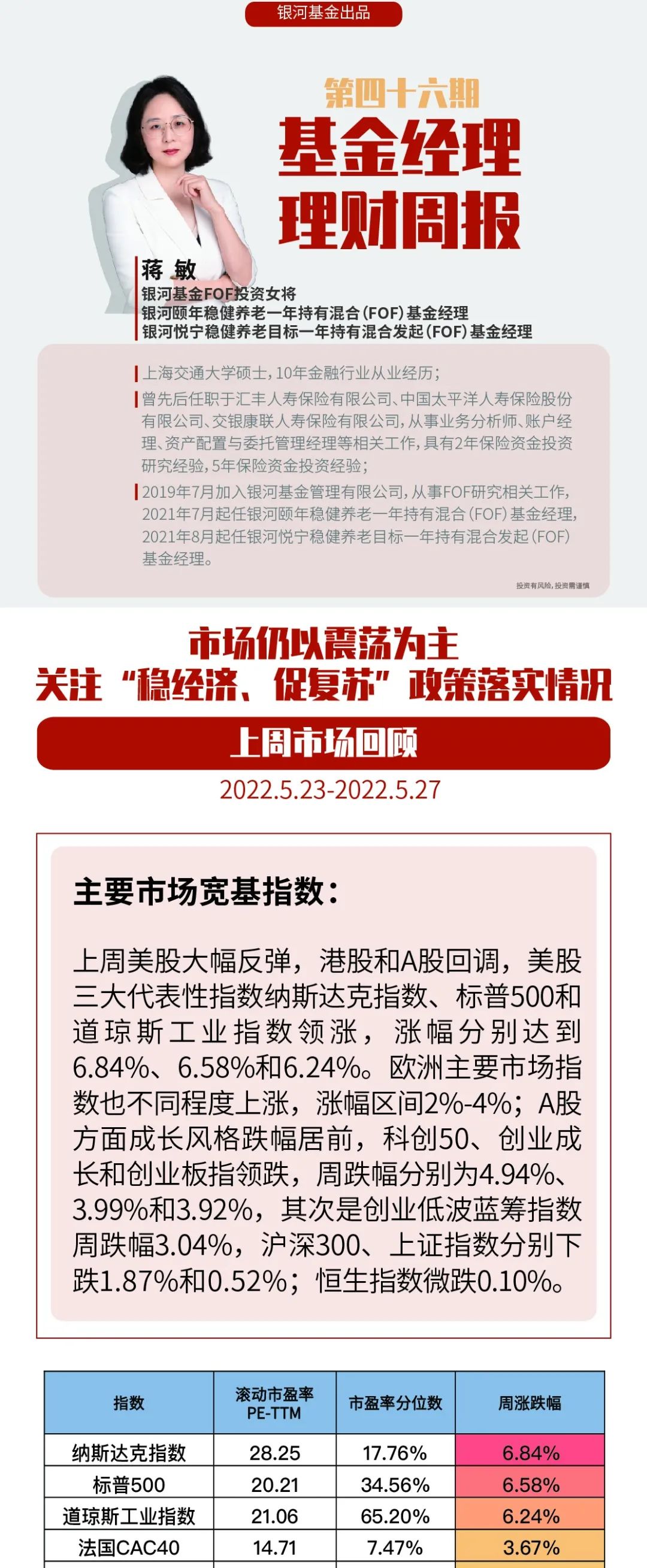 “理财周报㊻ |市场仍以震荡为主，关注“稳经济、促复苏”政策落实情况