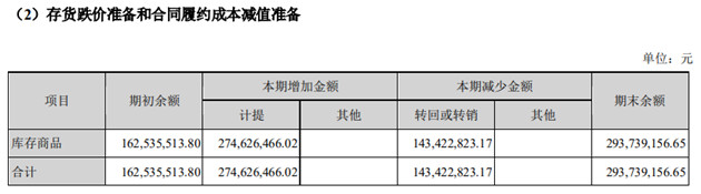 图片来源：星期六公告