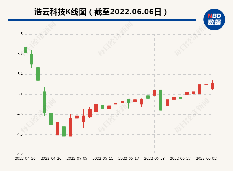 封面图片来源：摄图网-401906975