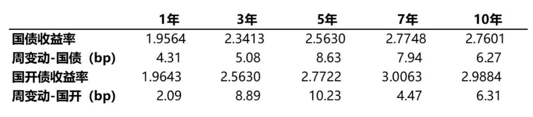 数据来源:Wind、蜂巢基金,统计区间2022/05/30至06/03。