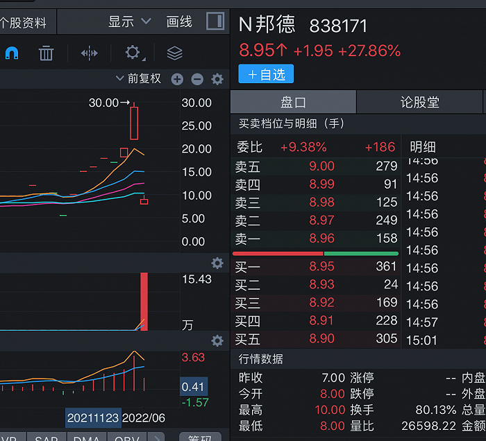 来源：同花顺